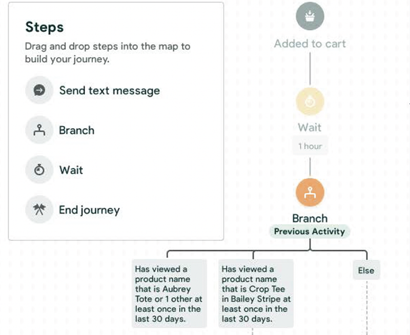 Attentive journey builder with branching customer paths